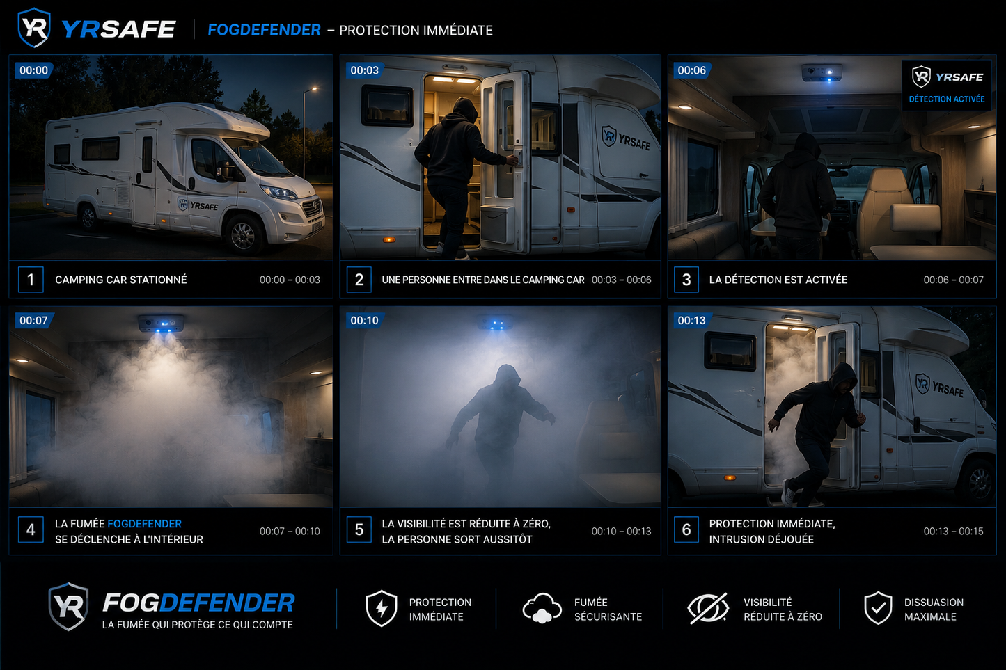 FOGDEFENDER BY YRSAFE *comprends l’installation